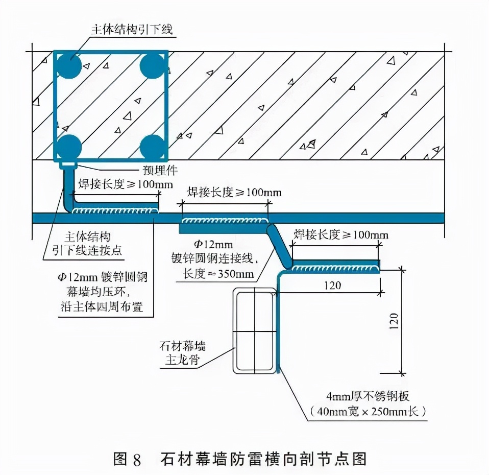 沈陽(yáng)建筑幕墻的防雷設(shè)計(jì)要點(diǎn)